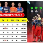 WPL 2026 Points Table