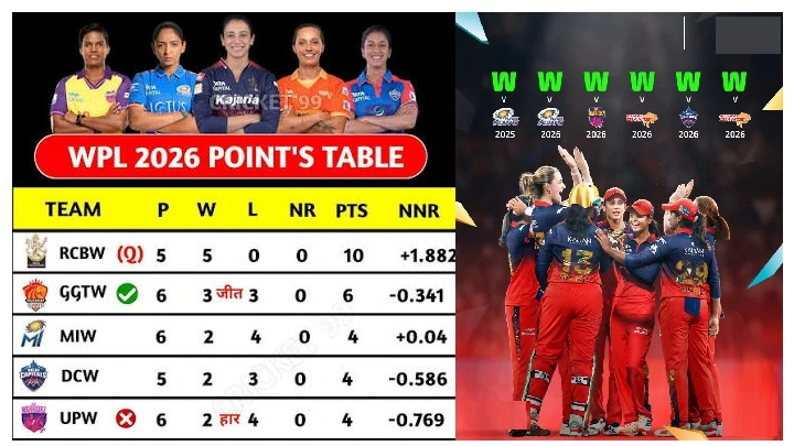WPL 2026 Points Table
